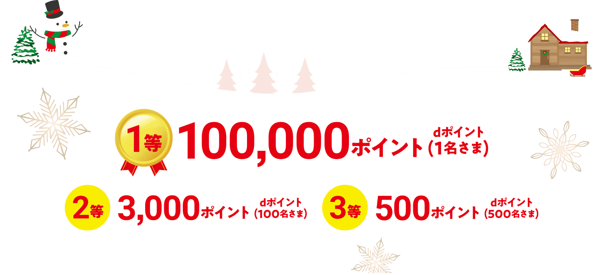 1等 100,000ポイント dポイント（1名さま） 2等 3,000ポイント dポイント（100名さま） 3等 500ポイント dポイント（500名さま）