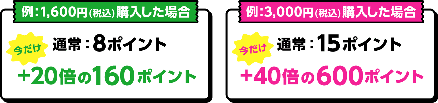 例：1,600円（税込）購入した場合 通常：8ポイント 今だけ＋20倍の160ポイント 例：3,000円（税込）購入した場合 通常：15ポイント 今だけ＋40倍の600ポイント