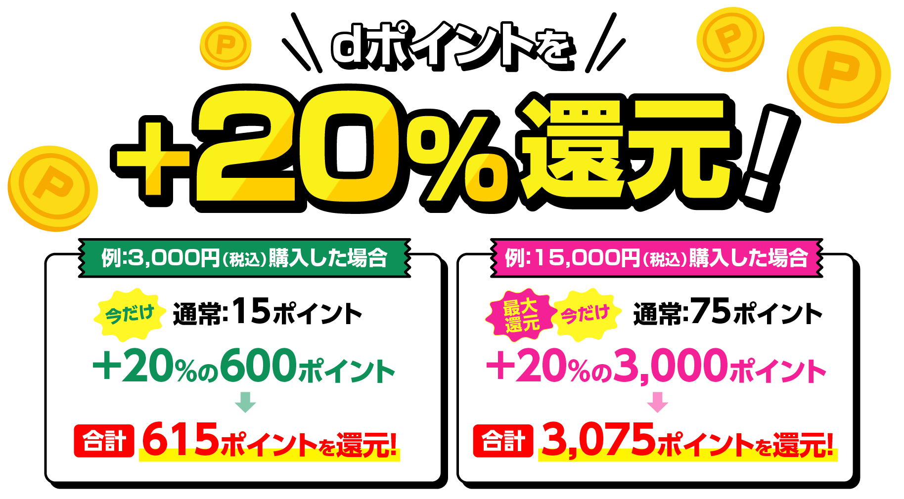 dポイントを+20%還元！　例：3,000円（税込）購入した場合 通常：15ポイント 今だけ＋20%の600ポイント→合計615ポイント！ 例：15,000円（税込）購入した場合 通常：75ポイント 今だけ＋20%の3,000ポイント→合計3,075ポイント！
