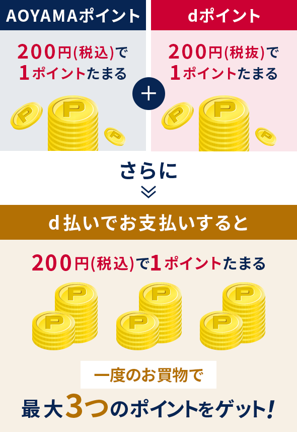 AOYAMAポイントが200円(税込)で1ポイントたまる dポイントが200円(税抜)で1ポイントたまるさらにd払いでお支払いすると200円(税込)で1ポイントたまる 一度のお買物で最大3つのポイントをゲット！