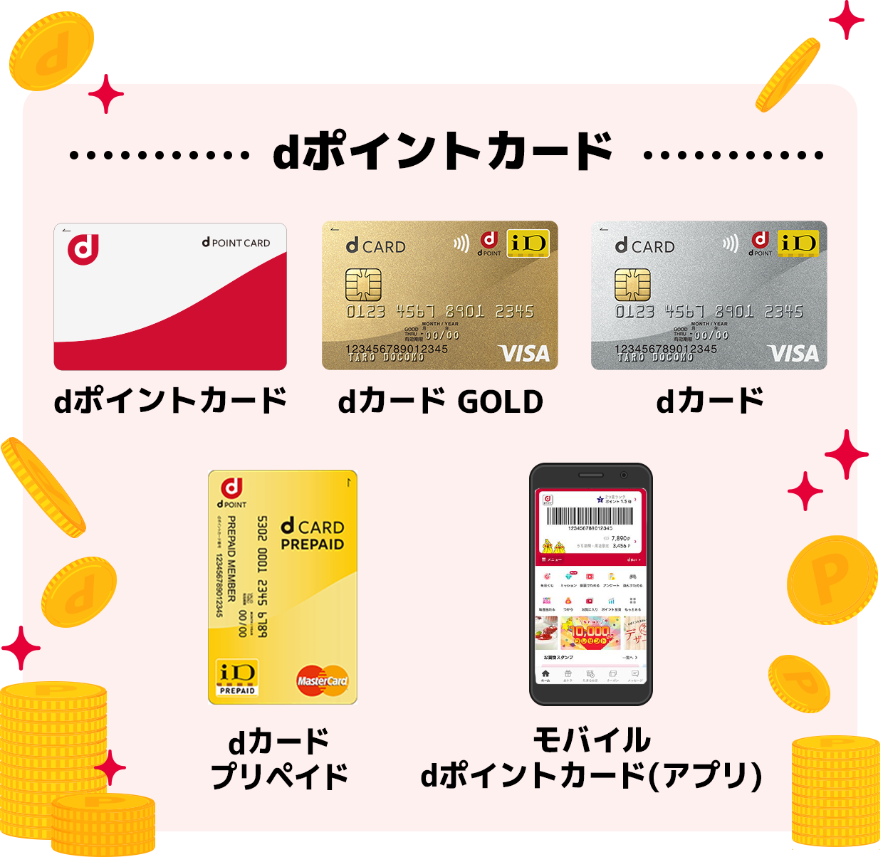 dポイントカード/dカード GOLD/dカード/dカード プリペイド/モバイルdポイントカード（アプリ）