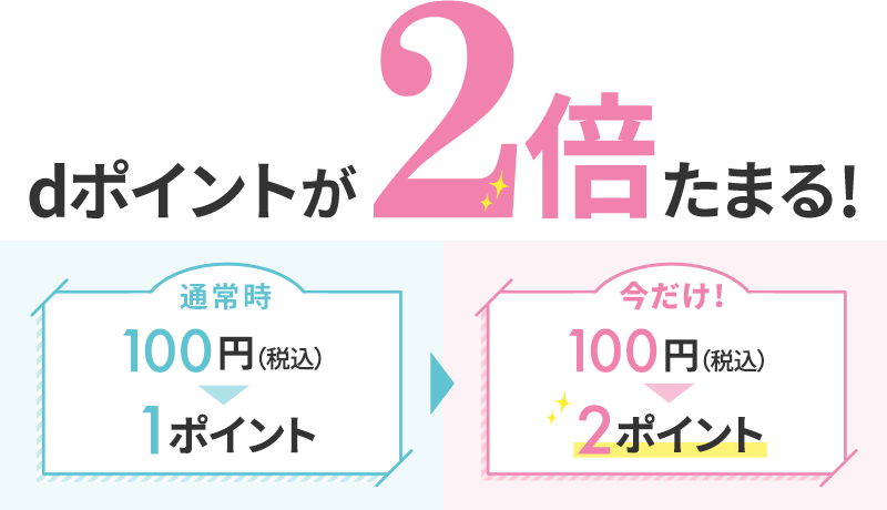 dポイントが2倍たまる！通常時：100円（税込）→1ポイント 今だけ！100円（税込）→2ポイント