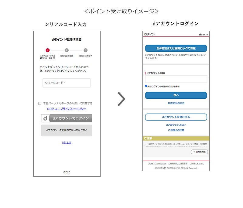 ＜ポイント受け取りイメージ＞ シリアルコード入力＞dアカウントログイン