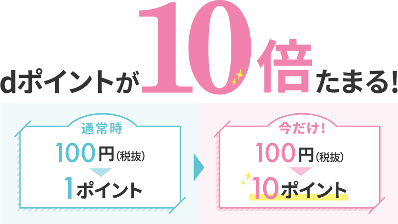 dポイントが10倍たまる！ 通常時：100円（税抜）→1ポイント 今だけ！：100円（税抜）→10ポイント
