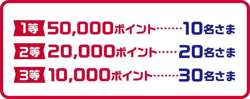 1等：50,000ポイント・・・10名さま 2等：20,000ポイント・・・20名さま 3等：10,000ポイント・・・30名さま