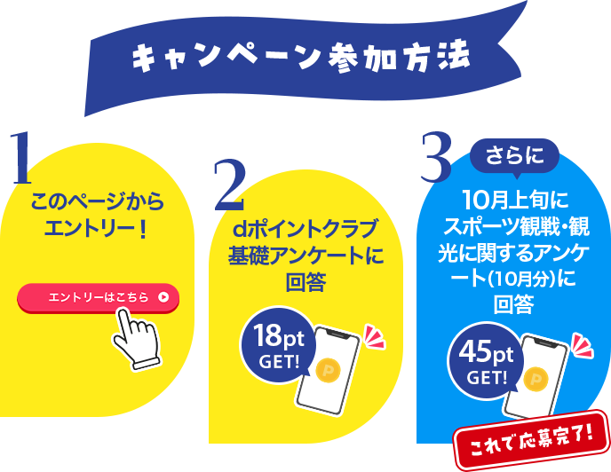 マップを見てアンケート回答でdポイント（期間・用途限定）最大1,000pt