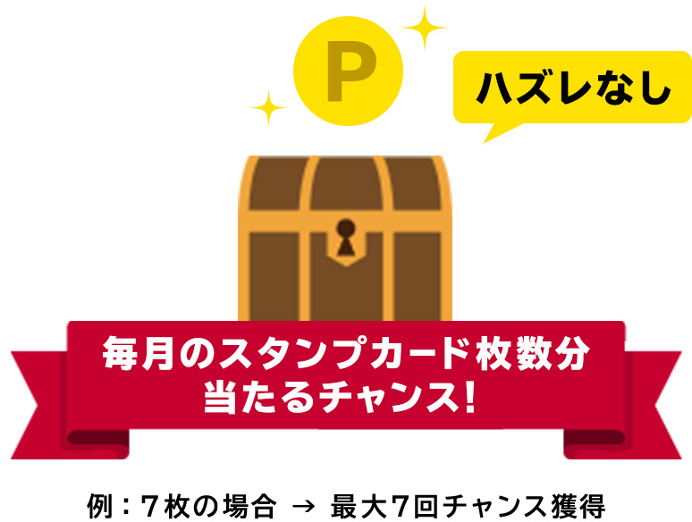 ハズレなし 毎月のスタンプカード枚数分当たるチャンス！