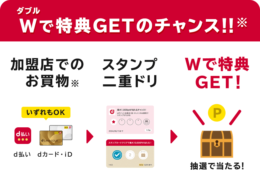 Wで特典GETのチャンス！！※加盟店でのお買物※ スタンプ二重ドリ Wで特典GET！