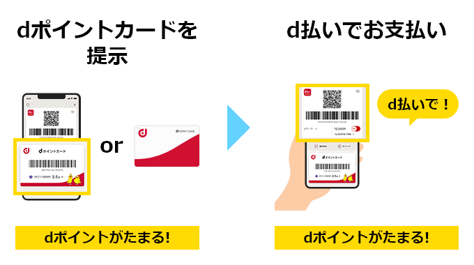 dポイントカードを提示 dポイントでお支払い