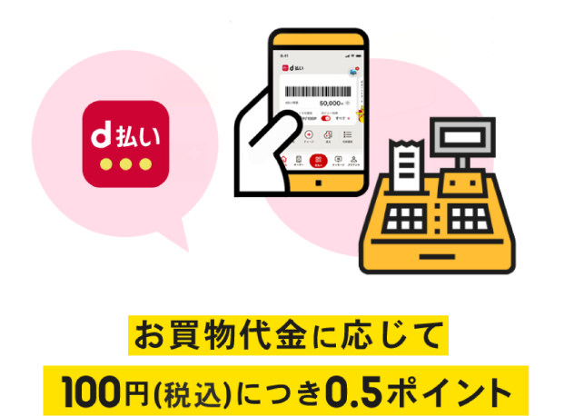 お買物代金に応じて100円(税込)につき0.5ポイント