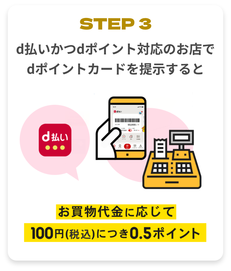 STEP3 d払いかつdポイント対応のお店でdポイントカードを提示すると お買物代金に応じて100円(税込)につき0.5ポイント