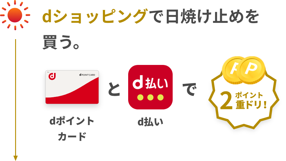 dショッピングで日焼け止めを買う。 dポイントカードとd払いでポイント2重ドリ！