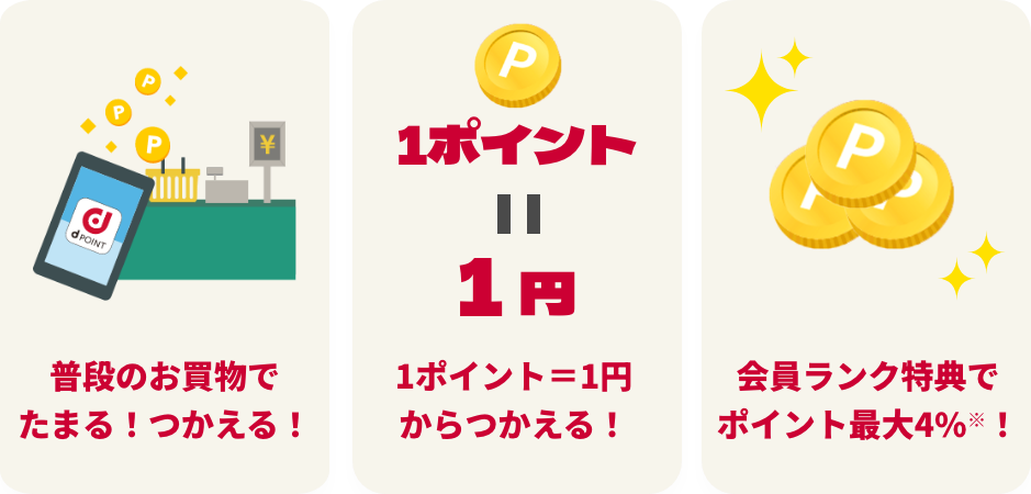 普段のお買物でたまる！つかえる！1ポイント1円からつかえる！会員ランク得点でポイント最大4%！