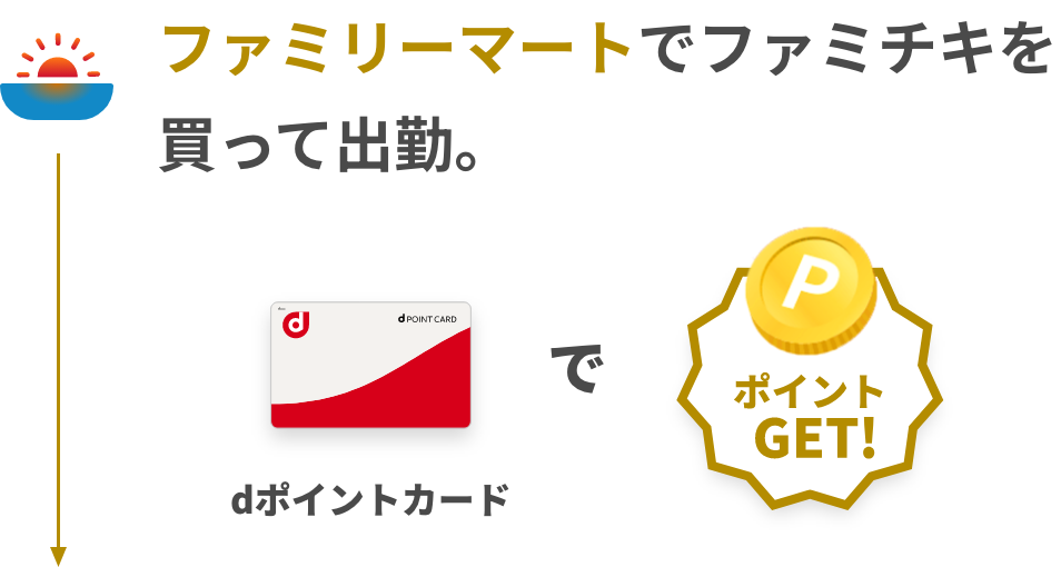 ファミリーマートでファミチキを買って出勤。 dポイントカードでポイントゲット！