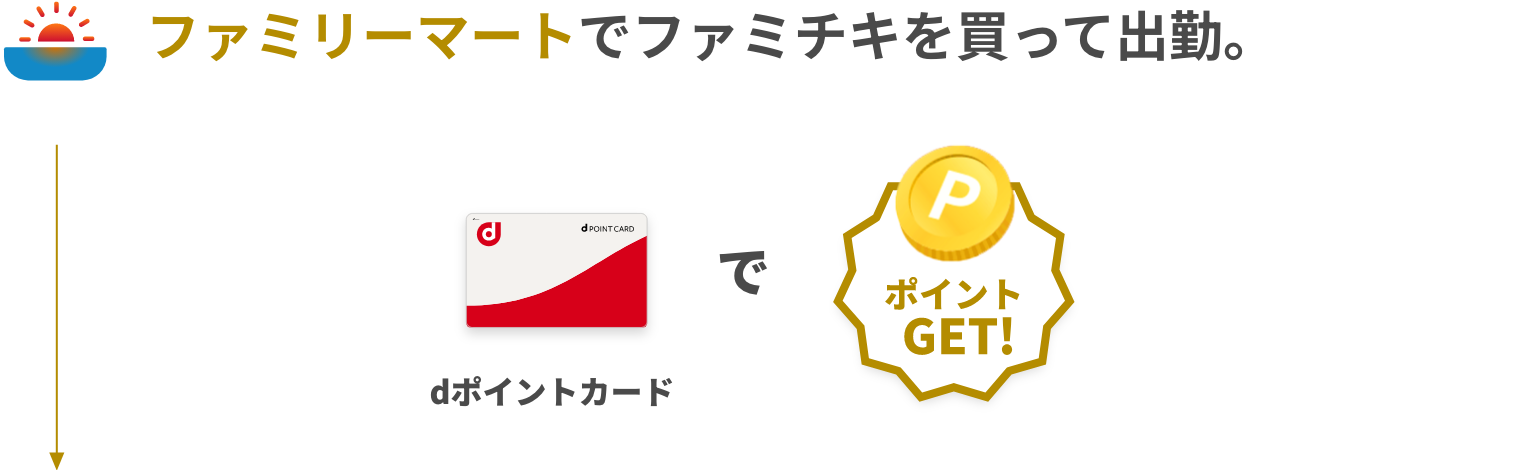 ファミリーマートでファミチキを買って出勤。 dポイントカードでポイントゲット！