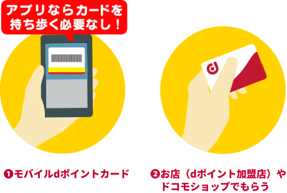 ①モバイルdポイントカード　② お店（dポイント加盟店）やドコモショップでもらう