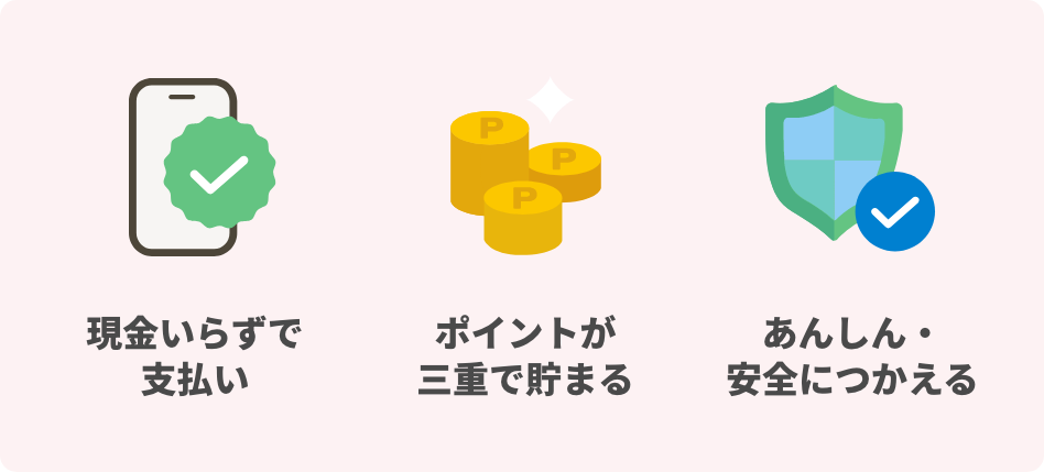d払いなら、現金いらずで支払い、ポイントが3重でたまる、あんしん・安全につかえます