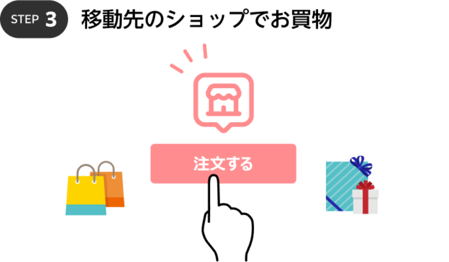STEP3 : 移動先のショップでお買い物