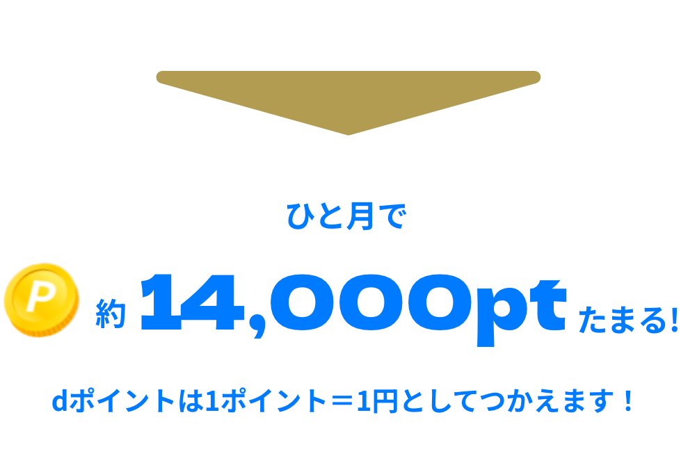 ひと月で約14,000ptたまる！dポイントは1ポイント＝1円としてつかえます！