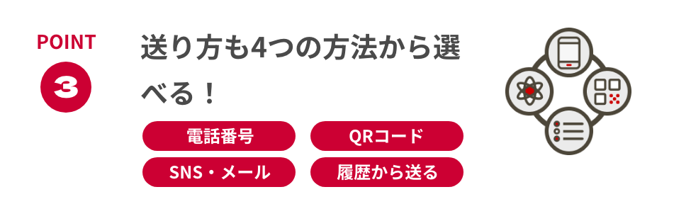 POINT3 : 送り方も4つの方法から選べる！ 電話番号 / QRコード / SNS・メール / 履歴から送る