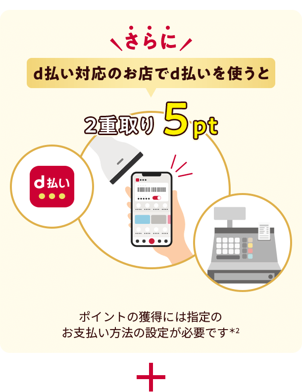 さらに d払い対応のお店でd払いを使うと 2重取り 5pt ポイントの獲得には指定のお支払い方法の設定が必要です*2