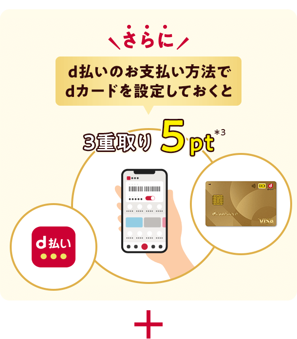 さらに d払いのお支払い方法でdカードを設定しておくと 3重取り 5pt*3