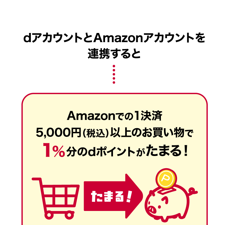 dアカウントとAmazonアカウントを連携するとAmazonでの1決済5,000円（税込）以上のお買い物で1%分のdポイントがたまる！