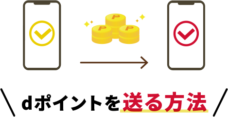dポイントを送る方法