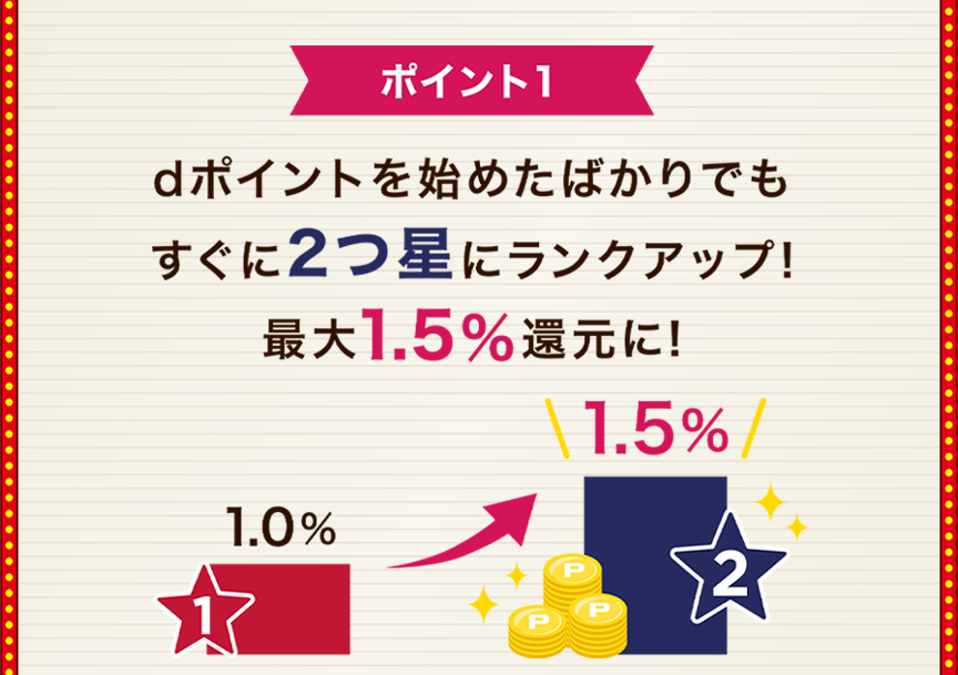 ポイント1 dポイントを始めたばかりでもすぐに2つ星にランクアップ！最大1.5％還元に！