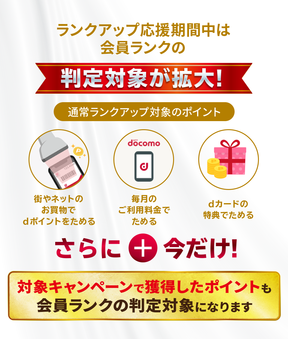 ランクアップ応援期間中は会員ランクの判定対象が拡大！ 通常ランクアップ対象のポイント 街やネットのお買物でdボイントをためる 毎月のご利用料金でためる dカードの特典でためる さらに今だけ！ 対象キャンペーンで獲得したポイントも会員ランクの判定対象になります