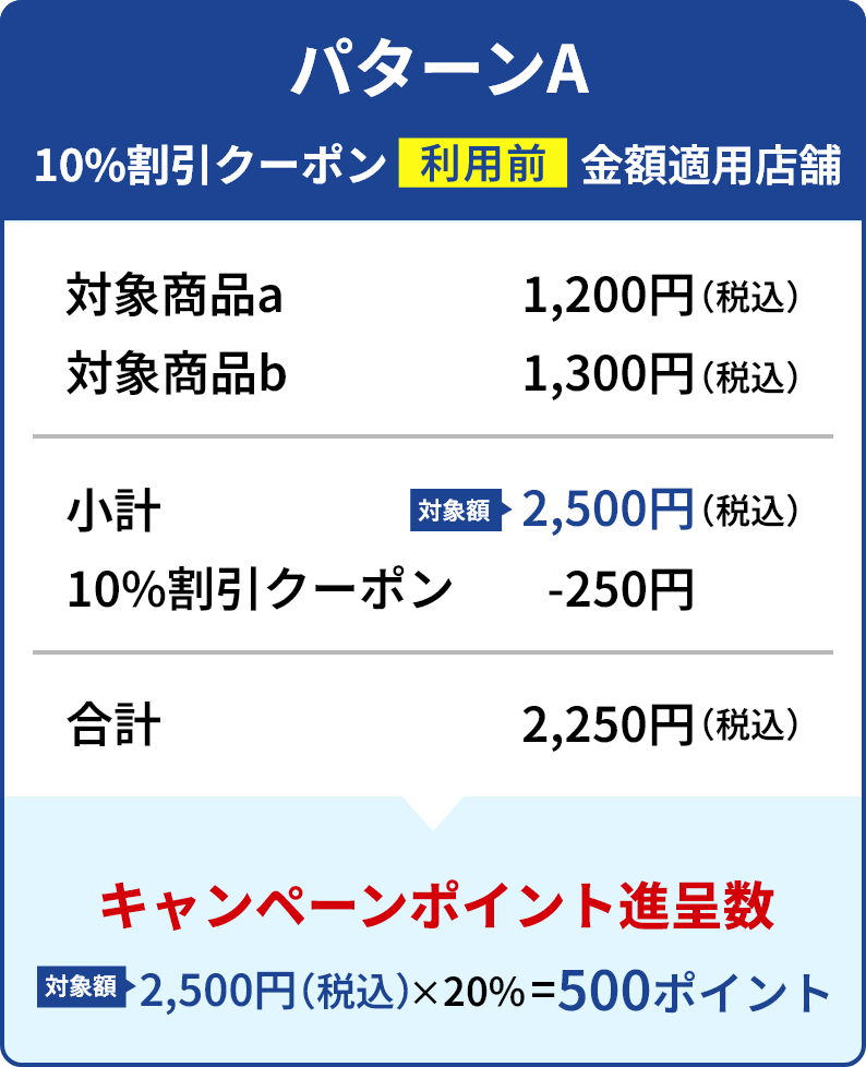 パターンA