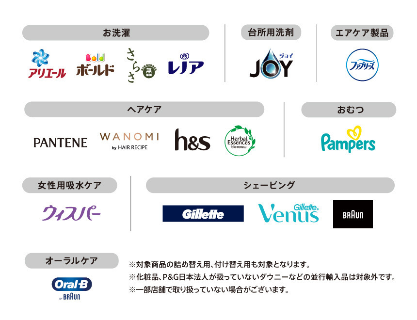 お洗濯 アリエール ボールド さらさ レノア 台所用洗剤 JOY エアケア製品 ファブリーズ ヘアケア PANTENE WANOMI h&s Herbal Essence おむつ Pampers 女性用給水ケア ウィスパー シェービング Gillete Venus BRAUN オーラルケア OralB