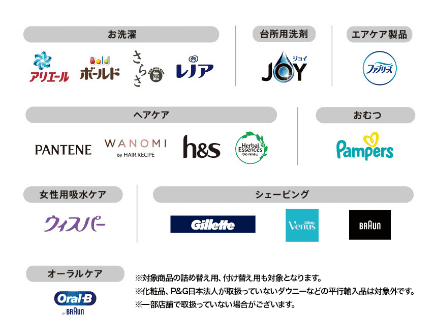 お洗濯 アリエール ボールド さらさ レノア 台所用洗剤 JOY エアケア製品 ファブリーズ ヘアケア PANTENE WANOMI h&s Herbal Essence おむつ Pampers 女性用給水ケア ウィスパー シェービング Gillete Venus BRAUN オーラルケア OralB