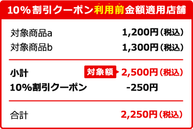 10%割引クーポン利用前金額適用店舗