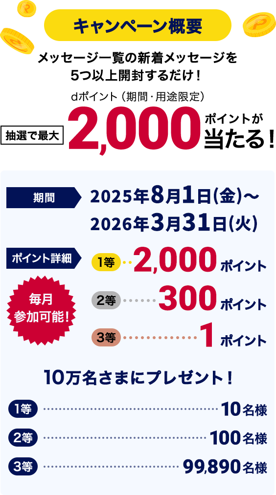 キャンペーン概要 メッセージ一覧の新着メッセージを5つ以上開封するだけ！ dポイント（期間・用途限定）抽選で最大2,000ポイント当たる！ 期間 2025年8月1日（金）～2026年3月31日（火） ポイント詳細 1等 2,000ポイント 2等 300ポイント 3等 1ポイント 毎月参加可能！ 10万名さまにプレゼント！ 1等 10名様 2等 100名様 3等 99,890名様