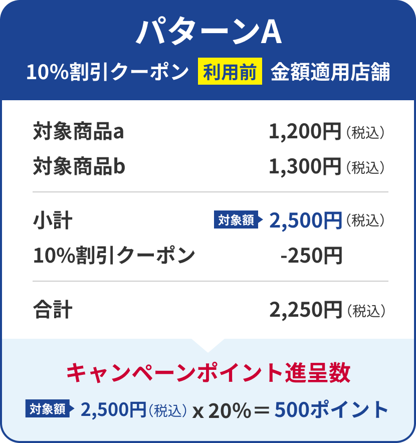 パターンA