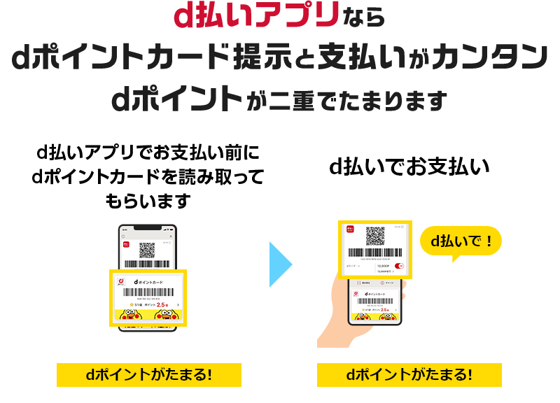 d払いアプリならdポイントが二重でたまります