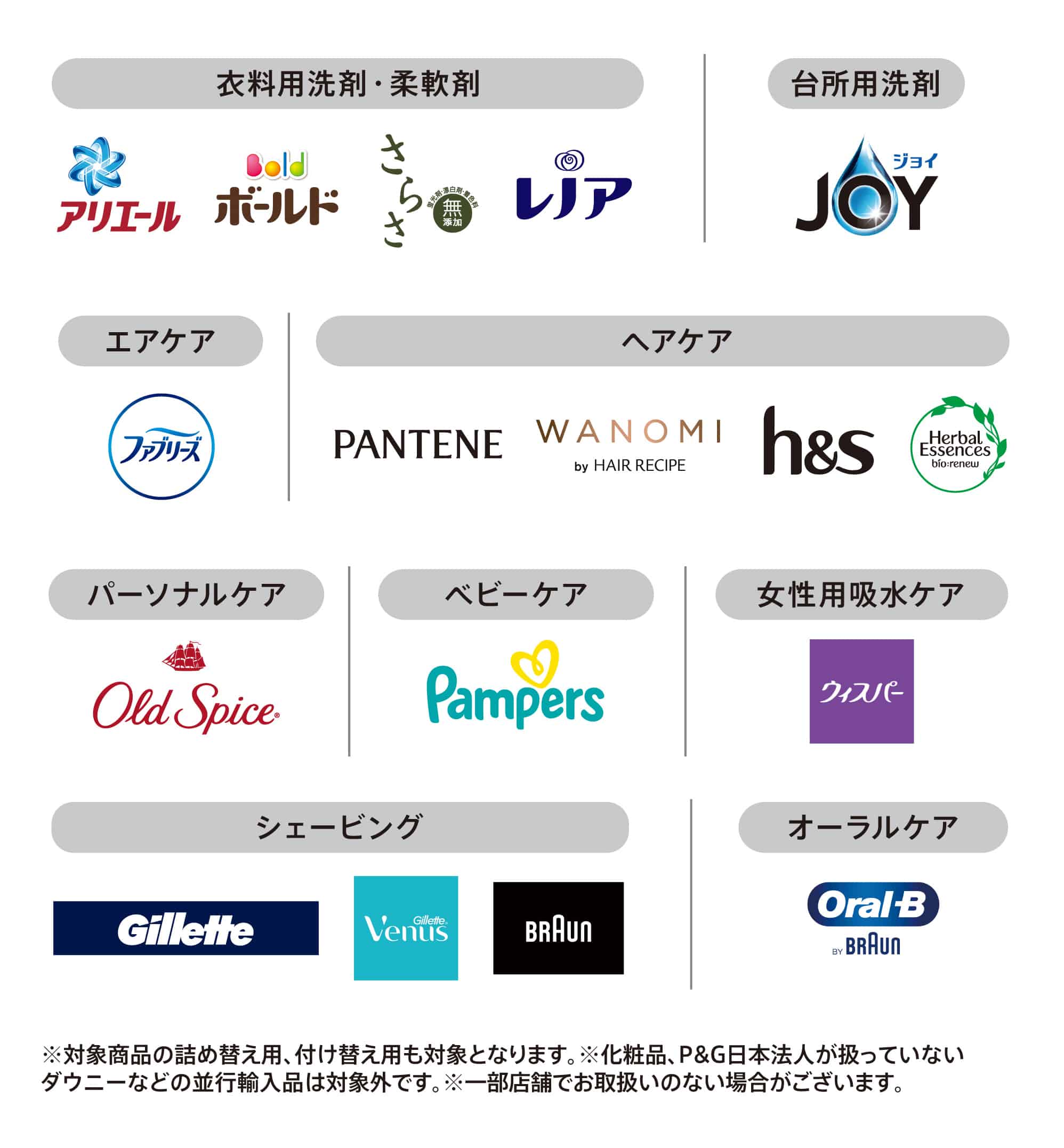 お洗濯 アリエール ボールド さらさ レノア 台所用洗剤 JOY エアケア製品 ファブリーズ ヘアケア PANTENE WANOMI h&s Herbal Essence おむつ Pampers 女性用給水ケア ウィスパー シェービング Gillete Venus BRAUN オーラルケア OralB
