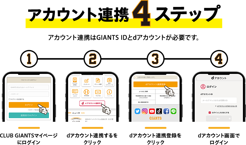 アカウント連携4ステップ アカウント連携はGIANTS IDとdアカウントが必要です。①CLUB GIANTSマイページにログイン ②dアカウント連携するをクリック ③dアカウント連携登録をクリック ④dアカウント画面でログイン