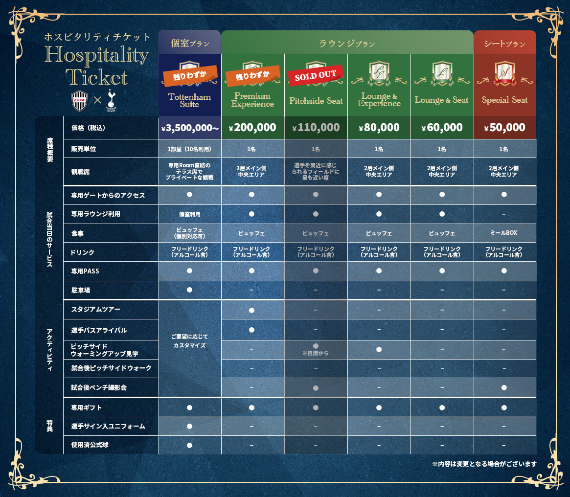 ホスピタリティシート プラン一覧表