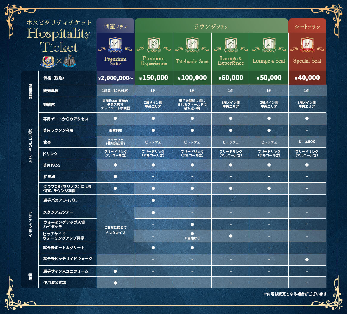 ホスピタリティシート プラン一覧表