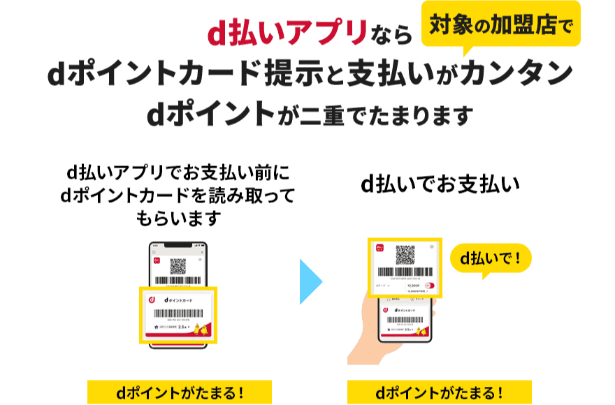 d払いアプリなら対象の加盟店でdポイントカード提示と支払いがカンタン dポイントが二重でたまります d払いアプリでお支払い前にdポイントカードを読み取ってもらいます dポイントがたまる！ ＞ d払いでお支払い d払いで！ dポイントがたまる！