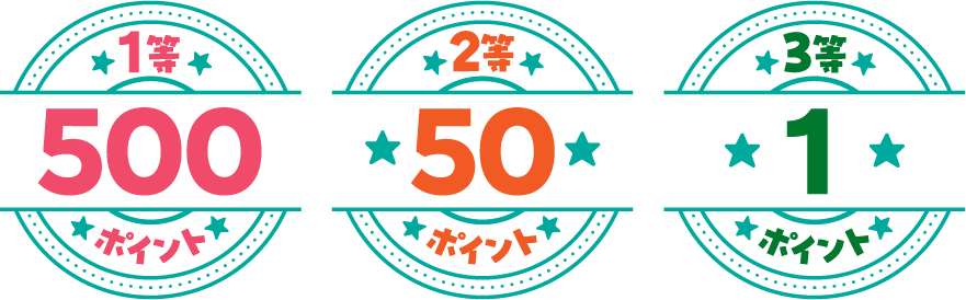 1等500ポイント 2等50ポイント 3等1ポイント