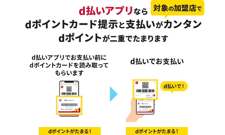 d払いアプリなら対象の加盟店でdポイントカード提示と支払いがカンタン dポイントが二重でたまります d払いアプリでお支払い前にdポイントカードを読み取ってもらいます dポイントがたまる！ d払いでお支払い d払いで！ dポイントがたまる！