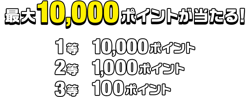 最大10,000ポイントが当たる! 1等 10,000ポイント 2等 1,000ポイント 3等 100ポイント