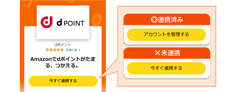 連携状況イメージ