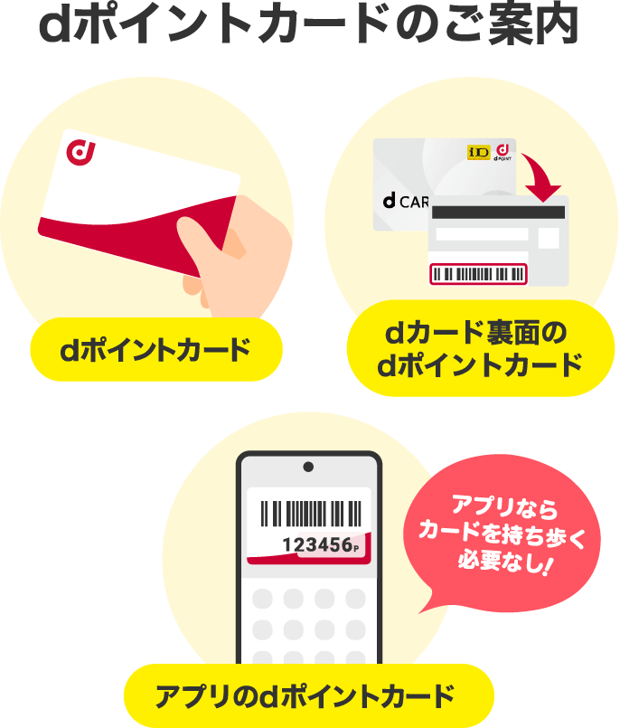 dポイントカードのご案内 dポイントカード アプリならカードを持ち歩く必要なし! アプリのdポイントカード dカード裏面のdポイントカード