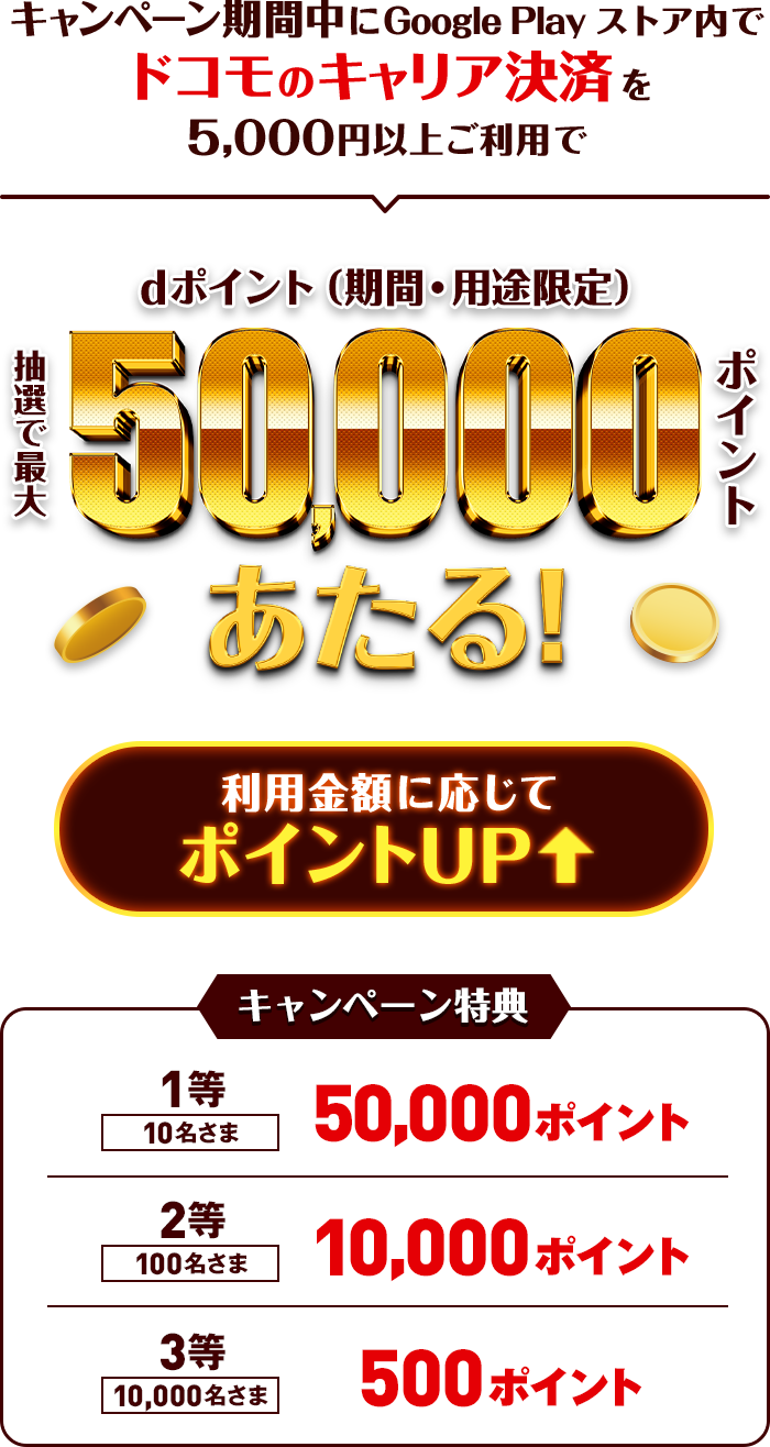 キャンペーン期間中に Google Play ストア内でドコモのキャリア決済を5,000円以上ご利用でdポイント（期間・用途限定）抽選で最大50,000ポイントあたる！ 利用金額に応じてポイントUP キャンペーン特典 1等 10名さま 50,000ポイント 2等 100名さま 10,000ポイント 3等 10,000名さま 500ポイント