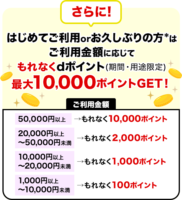 さらに!はじめてご利用orお久しぶりの方※はご利用金額に応じてもれなくdポイント(期間・用途限定)最大10,000ポイントGET!ご利用金額 50,000円以上:もれなく10,000ポイント 20,000円以上〜50,000円未満: もれなく2,000ポイント 10,000円以上〜20,000円未満:もれなく1,000ポイント 1,000円以上〜10,000円未満:もれなく100ポイント