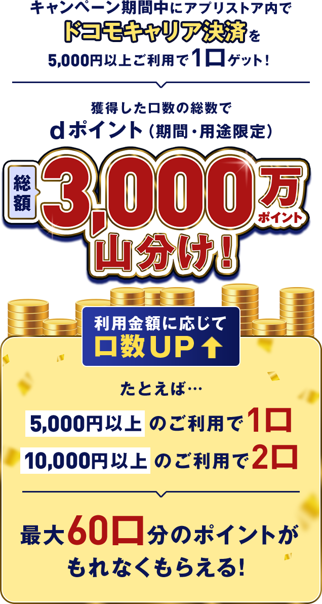キャンペーン期間中にアプリストア内でドコモキャリア決済を5,000円以上ご利用で1口ゲット！獲得した口数の総数でdポイント（期間・用途限定）総額3,000万ポイント山分け！ 利用金額に応じて口数UP たとえば・・・ 5,000円以上のご利用で1口 10,000円以上のご利用で2口 最大60口分のポイントがもれなくもらえる！